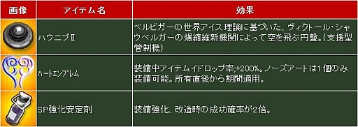画像ギャラリー No.007のサムネイル画像 / 「ヒーローズインザスカイ」未知の飛行機体を入手できるアイテムが発売に