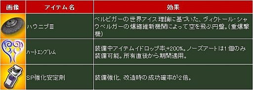 画像ギャラリー No.008のサムネイル画像 / 「ヒーローズインザスカイ」未知の飛行機体を入手できるアイテムが発売に