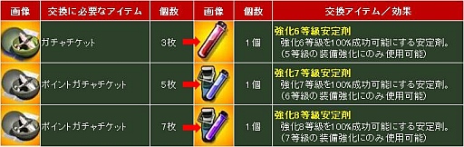 画像ギャラリー No.005のサムネイル画像 / 「ヒーローズインザスカイ・パトリオット」“海上包囲”など2つのミッションが追加