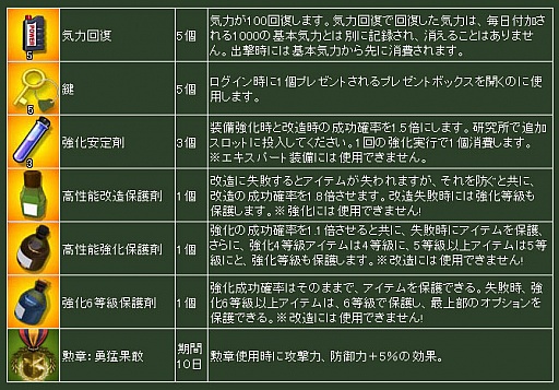 画像ギャラリー No.005のサムネイル画像 / 「ヒーローズインザスカイ」，勲章などが当たる“ポイントガチャ2”が本日登場