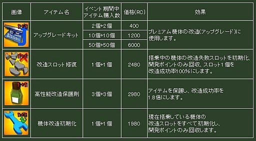 画像ギャラリー No.001のサムネイル画像 / 「ヒーローズインザスカイ」，ピンク色のプレミアム機体などをFacebookで配布