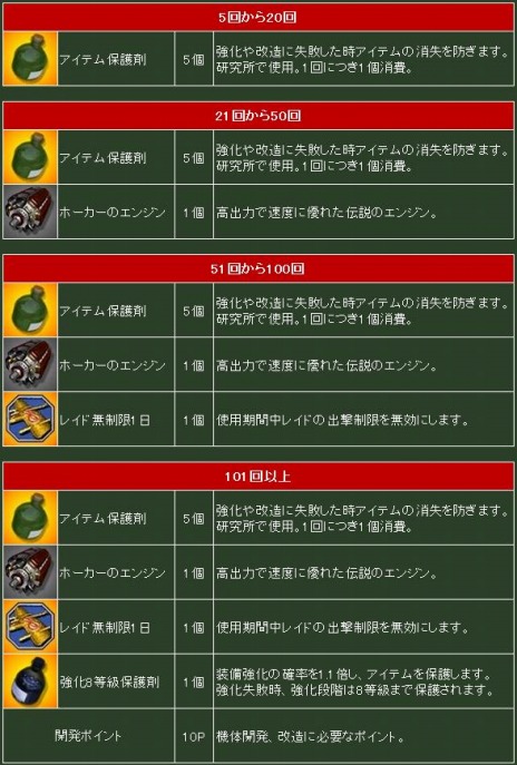 ���������꡼ No.005�Υ���ͥ������ / �֥ҡ����������󥶥��������ѥȥꥪ�åȡס�¿���ο����Ǥ��ɲä��륢�åץǡ��Ȥ������ˡ����᡼��������֤��䶵���פ��о��