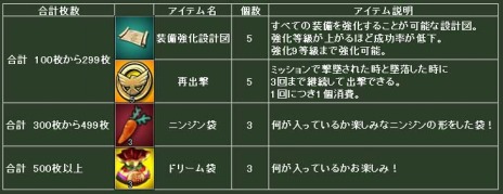 ꡼ No.008Υͥ / ֥ҡ󥶥ѥȥꥪåȡåץǡȡ֤ȤζϤǼ֥ݥȡפ򽸤ơʥƥ褦