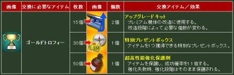 ꡼ No.007Υͥ / ֥ҡ󥶥ѥȥꥪåȡפåץǡȡ٥ߥå2ɲá٥륭åפ146