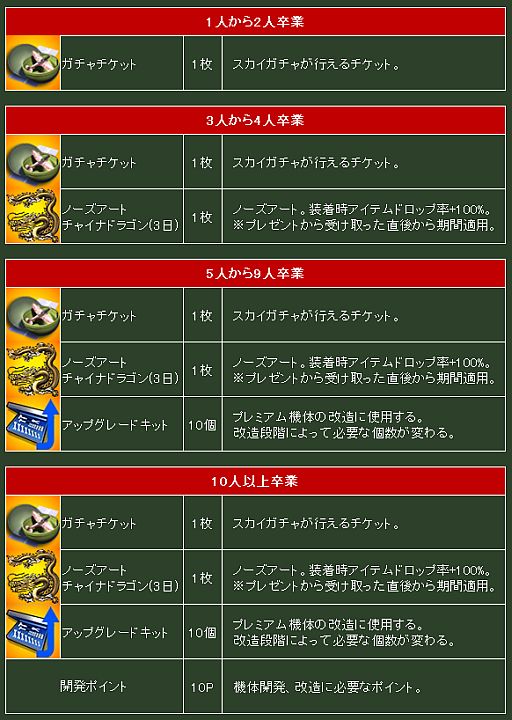 画像ギャラリー No.011のサムネイル画像 / 「ヒーローズインザスカイ」，制限付きで戦う「ドッグファイトモード」が本日実装