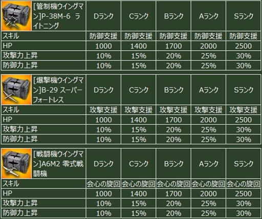 画像ギャラリー No.002のサムネイル画像 / 「ヒーローズインザスカイ」，ウイングマンの新機体3種が本日実装に