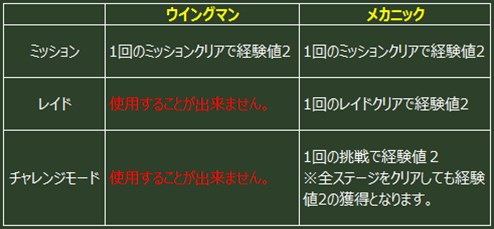 画像ギャラリー No.003のサムネイル画像 / 「ヒーローズインザスカイ」，ウイングマンの新機体3種が本日実装に