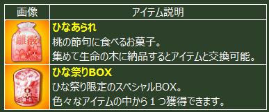 画像ギャラリー No.005のサムネイル画像 / 「ヒーローズインザスカイ」に新ミッション「コロンバンガラ島沖海戦」などが実装