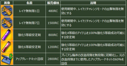 画像ギャラリー No.007のサムネイル画像 / 「ヒーローズインザスカイ」に新ミッション「コロンバンガラ島沖海戦」などが実装