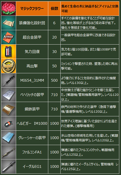 画像集#004のサムネイル/「ヒーローズインザスカイ・パトリオット」,占領戦に「戦隊システム」を実装