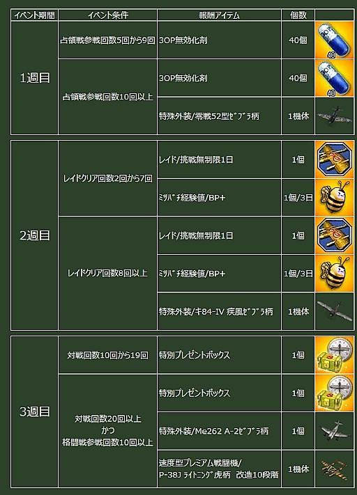 画像集#011のサムネイル/「ヒーローズインザスカイ・パトリオット」特殊なゼブラ外装獲得イベントを実施