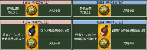 画像集#005のサムネイル/「ヒーローズインザスカイ・パトリオット」,運営移管2周年記念のクエストイベント