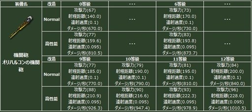 画像集#002のサムネイル/「ヒーローズインザスカイ・パトリオット」ジュピター/オリハルコンガチャが再登場