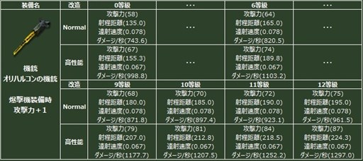 画像集#003のサムネイル/「ヒーローズインザスカイ・パトリオット」ジュピター/オリハルコンガチャが再登場