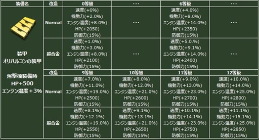 画像集#004のサムネイル/「ヒーローズインザスカイ・パトリオット」ジュピター/オリハルコンガチャが再登場