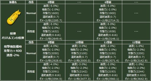 画像集#005のサムネイル/「ヒーローズインザスカイ・パトリオット」ジュピター/オリハルコンガチャが再登場
