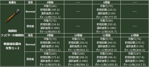 画像集#006のサムネイル/「ヒーローズインザスカイ・パトリオット」ジュピター/オリハルコンガチャが再登場