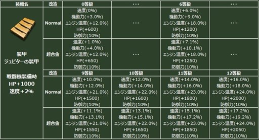 画像集#008のサムネイル/「ヒーローズインザスカイ・パトリオット」ジュピター/オリハルコンガチャが再登場