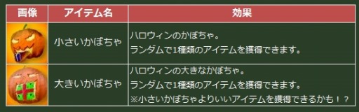 画像集#004のサムネイル/「ヒーローズインザスカイ・パトリオット」,ハッピーハロウィンクエストを実施