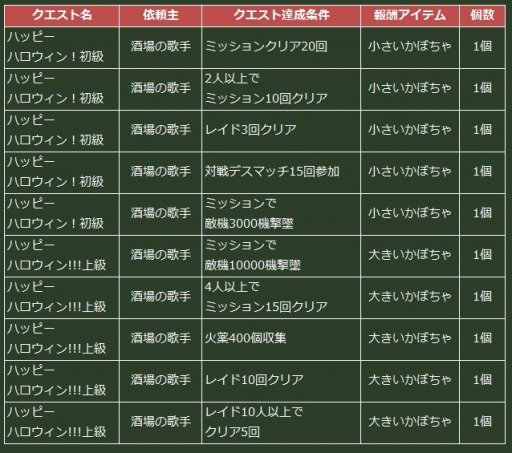 画像集#006のサムネイル/「ヒーローズインザスカイ・パトリオット」,ハッピーハロウィンクエストを実施