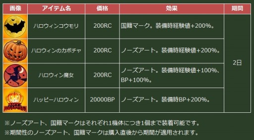 画像集#007のサムネイル/「ヒーローズインザスカイ・パトリオット」,ハッピーハロウィンクエストを実施