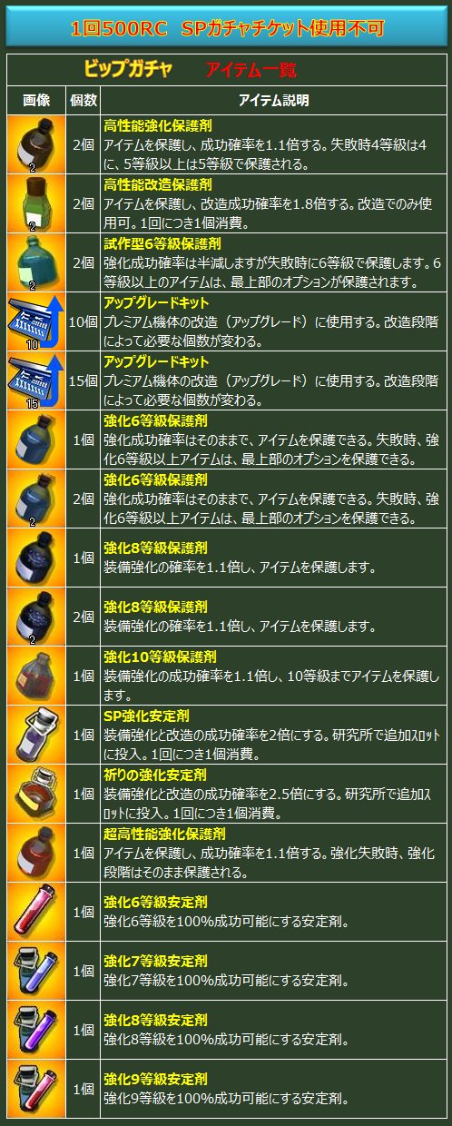 画像集#003のサムネイル/「ヒーローズインザスカイ・パトリオット」,強化系アイテム多数の「ビップガチャ」