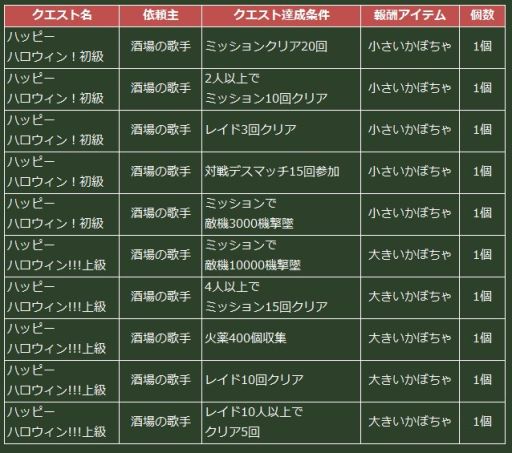 画像集#005のサムネイル/「ヒーローズインザスカイ・パトリオット」,強化系アイテム多数の「ビップガチャ」