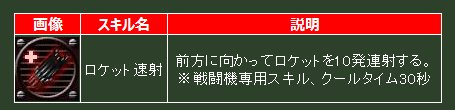画像集#003のサムネイル/「ヒーローズインザスカイ」,前方に10連射を行う新スキル「ロケット連射」実装