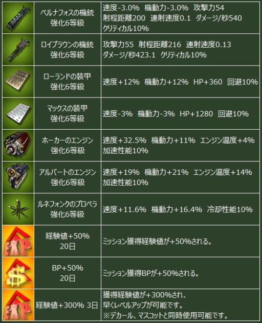 画像集#008のサムネイル/「ヒーローズインザスカイ」,前方に10連射を行う新スキル「ロケット連射」実装