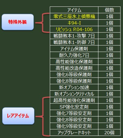 画像ギャラリー No.004のサムネイル画像 / 「HIS・パトリオット」カスタムシリーズ「Ju87G ベルタ」が期間限定で登場