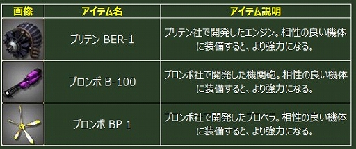 画像ギャラリー No.005のサムネイル画像 / 「ヒーローズインザスカイ」,撃墜数を競うランキングイベントが開催