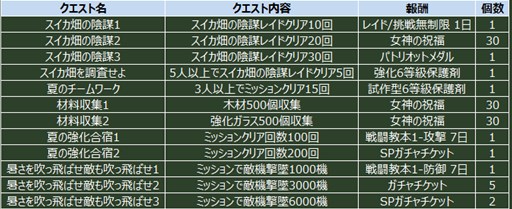 ꡼ No.007 | HISѥȥꥪåȡס緿٥ȡSummer եפ곫