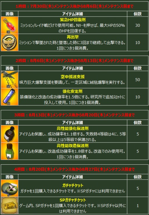 画像ギャラリー No.006のサムネイル画像 / 「ヒーローズインザスカイ・パトリオット」,ニコニコアプリ版が配信開始