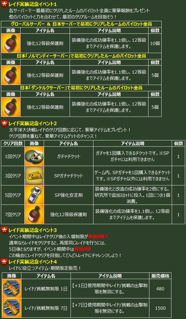 画像集 003 ヒーローズインザスカイ パトリオット 新規レイド 氷山をさがして 実装