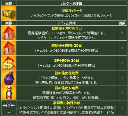 ꡼ No.007 | ֥ҡ󥶥ѥȥꥪåȡ3ǯǰ郎19˳