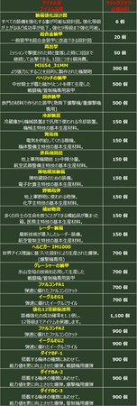 画像ギャラリー No.004のサムネイル画像 / 「HISパトリオット」,「トロイの木馬レイド」が本日より期間限定で開催