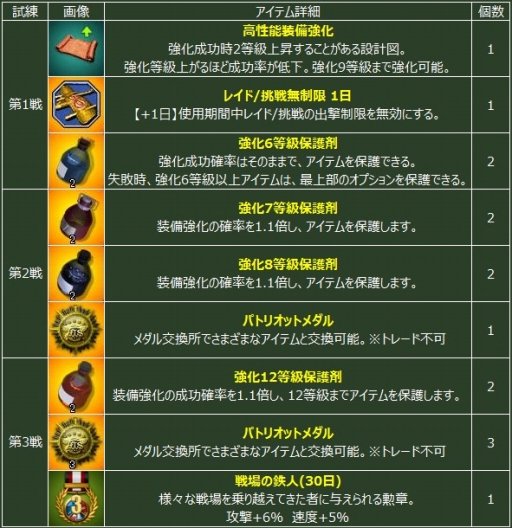 ꡼ No.002Υͥ / ֥ҡ󥶥ѥȥꥪåȡפǥ٥ȡŴͻžפ