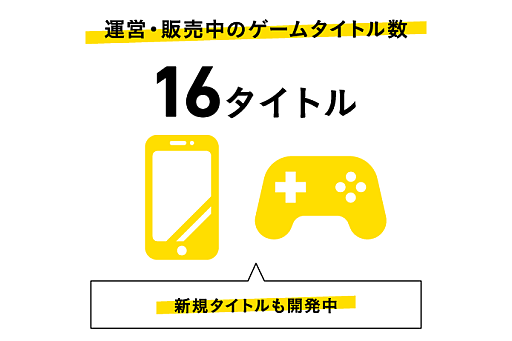 画像ギャラリー No.019のサムネイル画像 / 「3時間で終わります」と自分から言う，Cygamesの新ブランド。「CygamesEdge」の“尖り”とは何か，ブランドプロデューサーに聞いた［インタビュー］