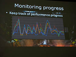 ꡼ No.013 | GDC 2010ϹʼʥϤƺ롤BlizzardΡStarCraft IIפγȯǻȤƤQAˡ򸫤Ƥߤ褦