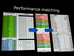 ꡼ No.014 | GDC 2010ϹʼʥϤƺ롤BlizzardΡStarCraft IIפγȯǻȤƤQAˡ򸫤Ƥߤ褦