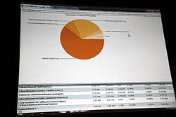꡼ No.018 | GDC 2010ϹʼʥϤƺ롤BlizzardΡStarCraft IIפγȯǻȤƤQAˡ򸫤Ƥߤ褦