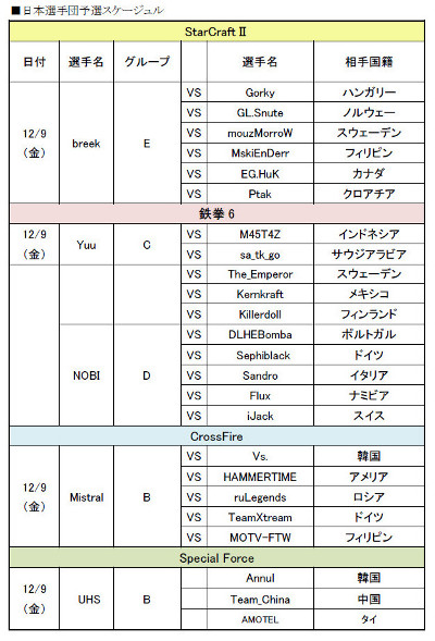 WCG2011סĳפͽ塼뤬ȯɽ