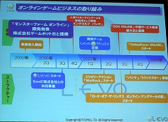 TGS 200762ϥ饤󥲡Υޥץåȥեಽȶȳ3Ҥκǿư