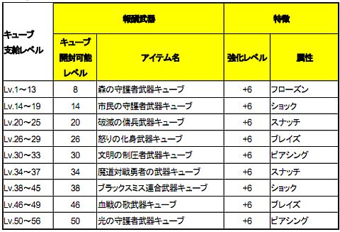���������꡼ No.009�Υ���ͥ������ / ��ELSWORD�׿����ץ쥤�䡼�������Ǿ��ʤ������롣���̤ʥ��Х���������