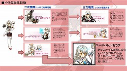 ꡼ No.012 | ELSWORDץȥ饷ο3ԥץ쥤ݡޤຣΥåץǡͽäȾҲ