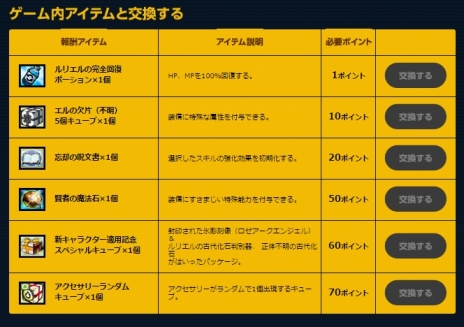 ���������꡼ No.001�Υ���ͥ������ / ��ELSWORD�ס�������2�����֥إӡ��Х��פ�3�����֥��ȡ���ȥ롼�ѡ��פ���������