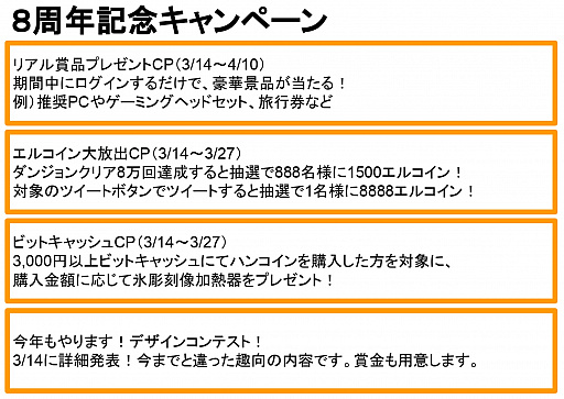 ꡼ No.029 | ELSWORD׺ǿåץǡȤǼͼ3rd饤Ҳ𡣻ץǥ塼2018ǯͽʹƤ