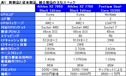 画像集#007のサムネイル/「Athlon X2 7850」レビュー掲載。動作クロック2.8GHzへ到達した“Kumaさん”の立ち位置を探る