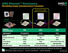 画像集#008のサムネイル/AMD,“Phenom世代”のHT3.0対応チップセット「AMD 7」発表――Reuven Soraya氏に聞くSpiderプラットフォームの意義