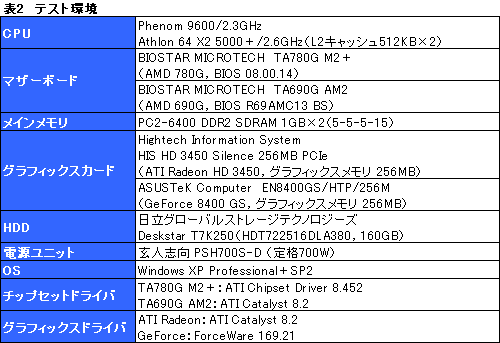 画像集#014のサムネイル/ローエンドGPUに追いついた?「AMD 780G」チップセットの可能性を探る